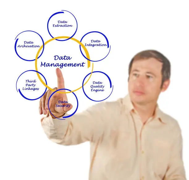 Photo of Data Management
