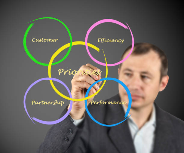 istock Diagram of Priorities 824923286