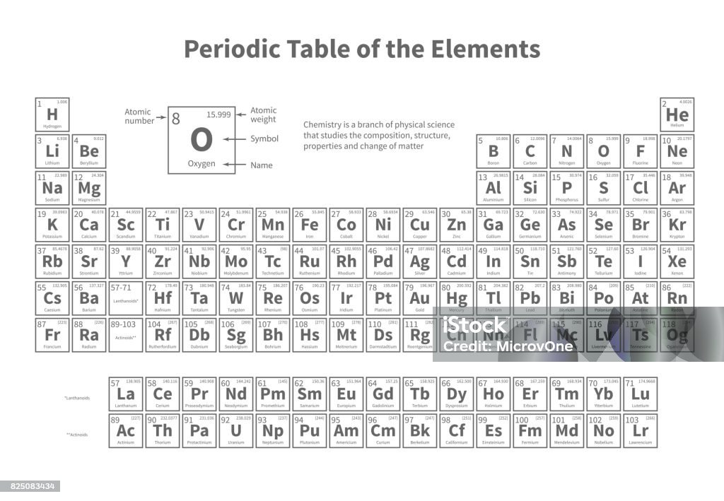 Periodic table of elements. Vector template for school chemistry lesson Periodic table of elements. Vector template for school chemistry lesson. Education and science element, scientific table periodic illustration Hydrogen stock vector