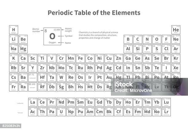 Periodic Table Of Elements Vector Template For School Chemistry Lesson Stock Illustration - Download Image Now