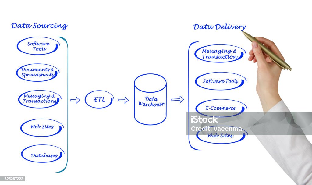 Data Processing Photo Diagram Of Data Processing Stock Photo - Download Image Now ...