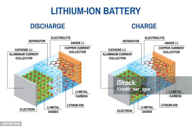 Liion Battery Diagram Stock Illustration - Download Image Now - Lithium-Ion Battery, Battery, Lithium