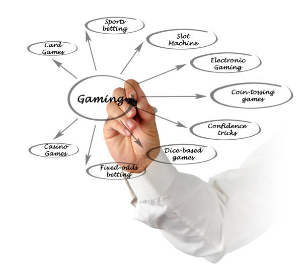 istock Diagram of gaming 825394888