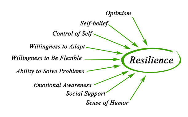 Diagram of Resilience stock photo