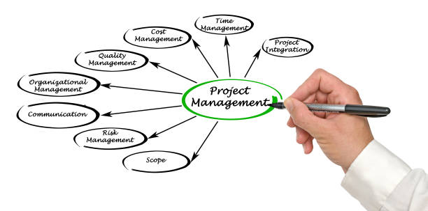 istock Diagram of project management 825417176