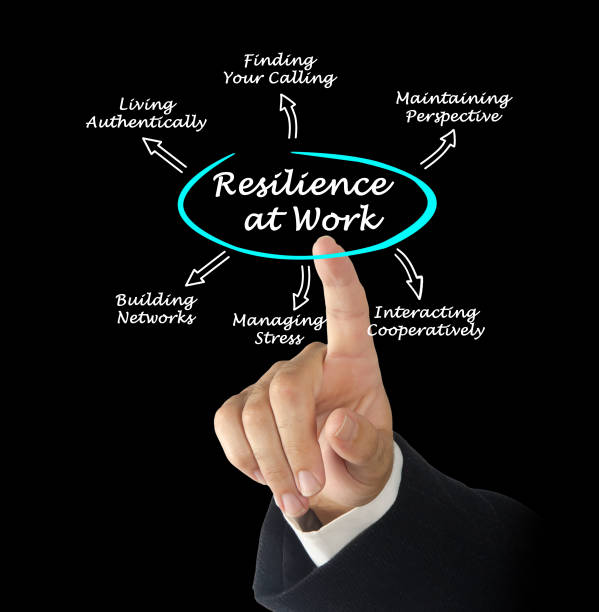 istock Diagram of Resilience at Work 825420248