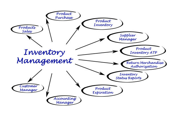 istock Diagram of Inventory Management 825424170