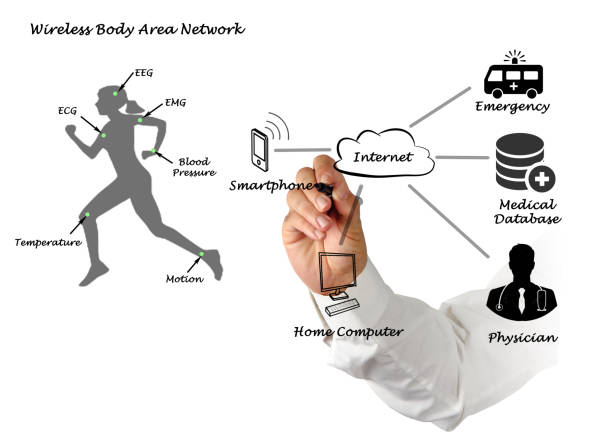 diagramma della telemedicina - pulse trace computer monitor eeg equipment foto e immagini stock