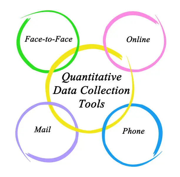 Photo of Quantitative Data Collection Tools