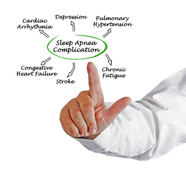 istock Complication Of Sleep Apnea 825439600