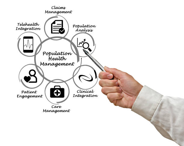 istock Population Health Management 825442480