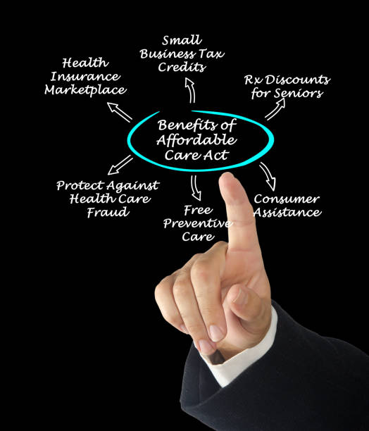istock Benefits of the Affordable Care Act 825448650