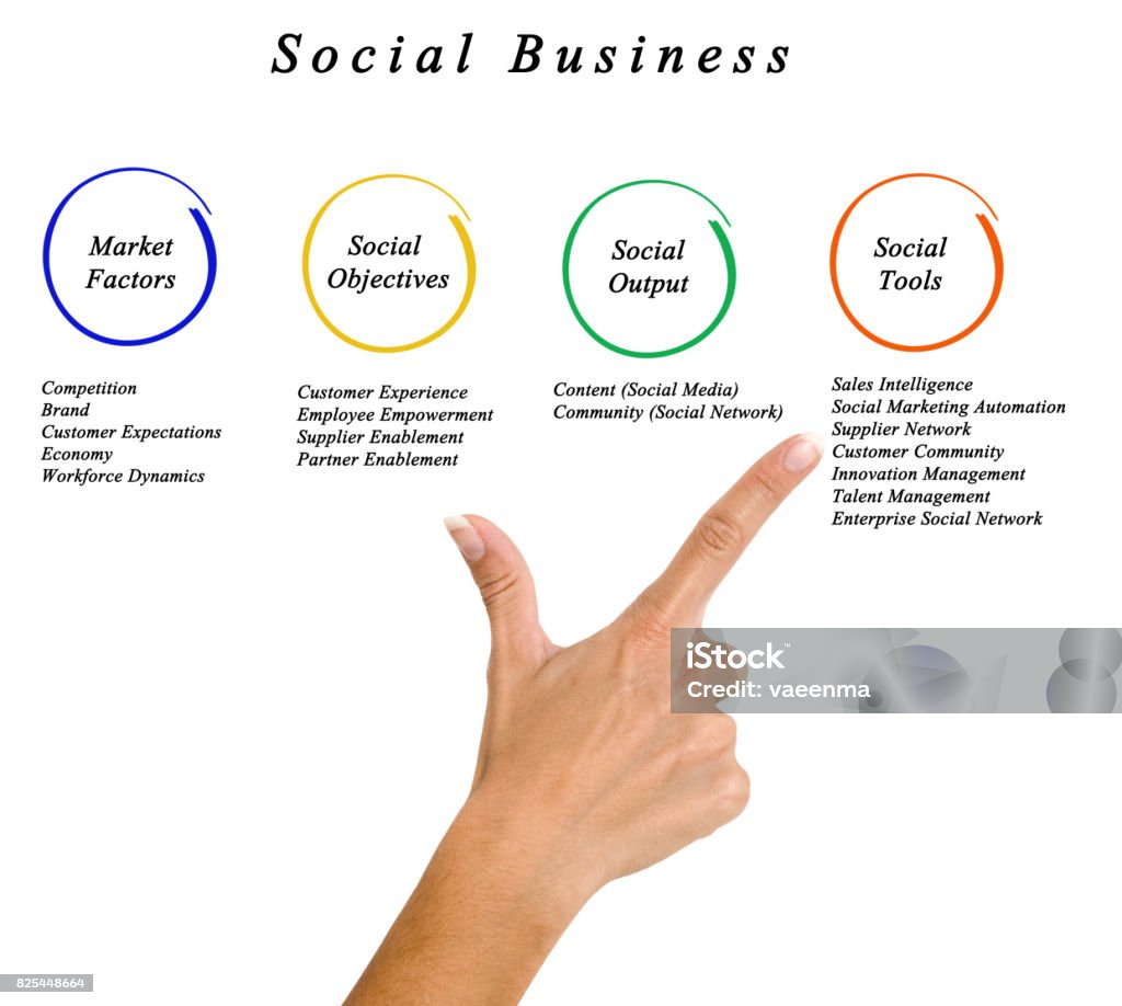 Social Business Framework Aspirations Stock Photo