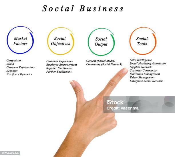 Social Business Framework Stock Photo - Download Image Now - Aspirations, Human Resources, Intelligence