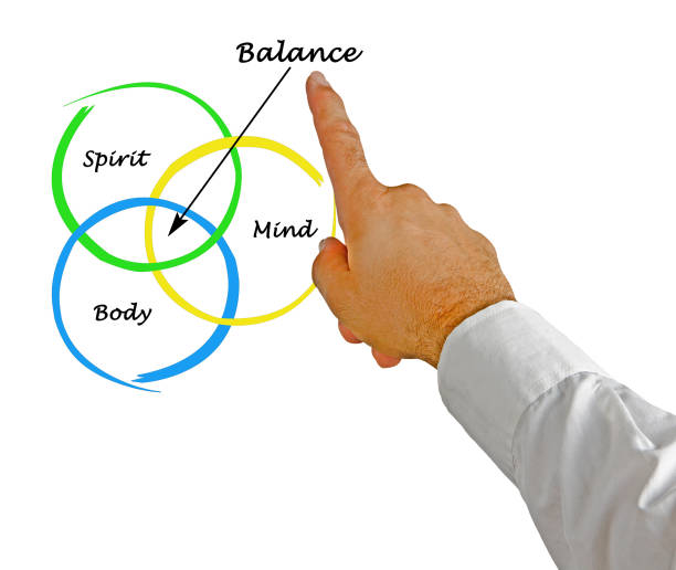 istock Body, spirit, mind Balance 825456914