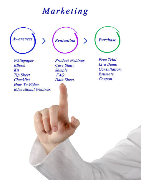 istock Diagram of marketing 825456976