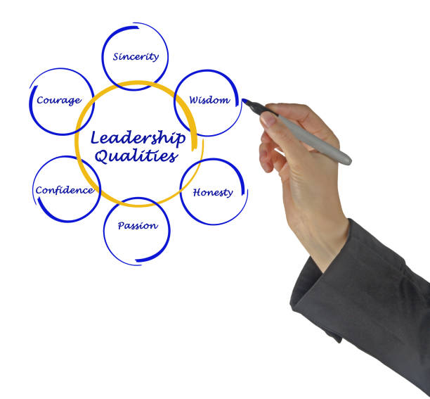 istock Diagram of leadership qualities 825458424