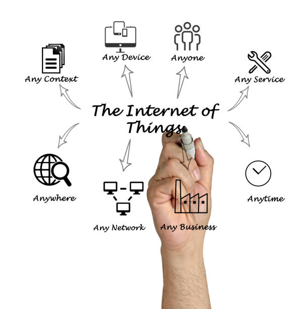 istock The Internet of Things 825465380