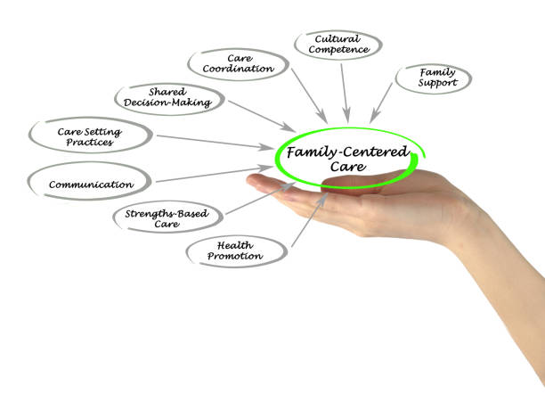 istock Family-Centered Care Assessment 825495908