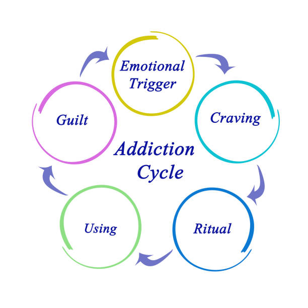 Addiction Cycle stock photo
