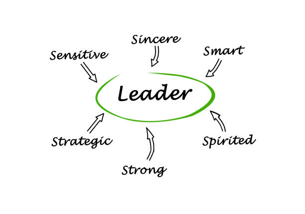 istock Traits of successful leader 825533958