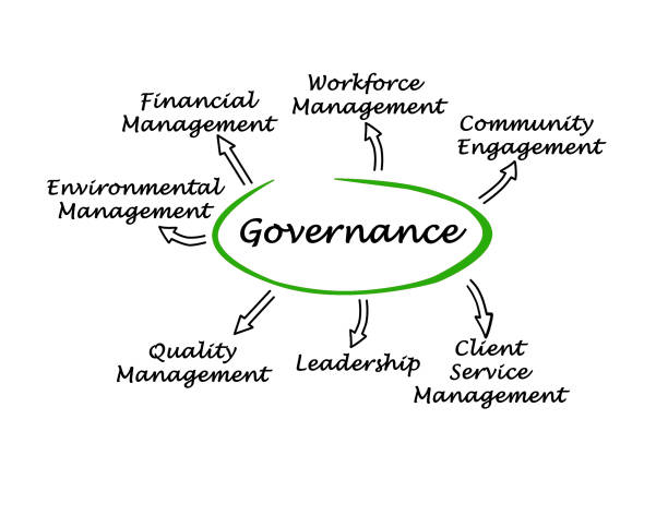 istock Diagram of governance 825533980