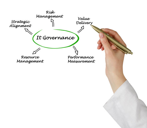 istock Diagram of IT Governance 825533982
