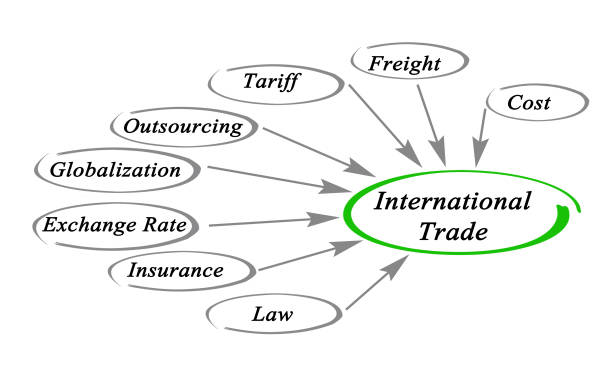 istock Diagram of innovation 825543044
