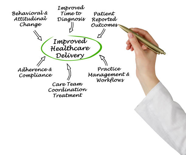 istock Improved Healthcare Delivery 825543158