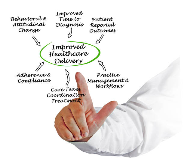 istock Improved Healthcare Delivery 825543198