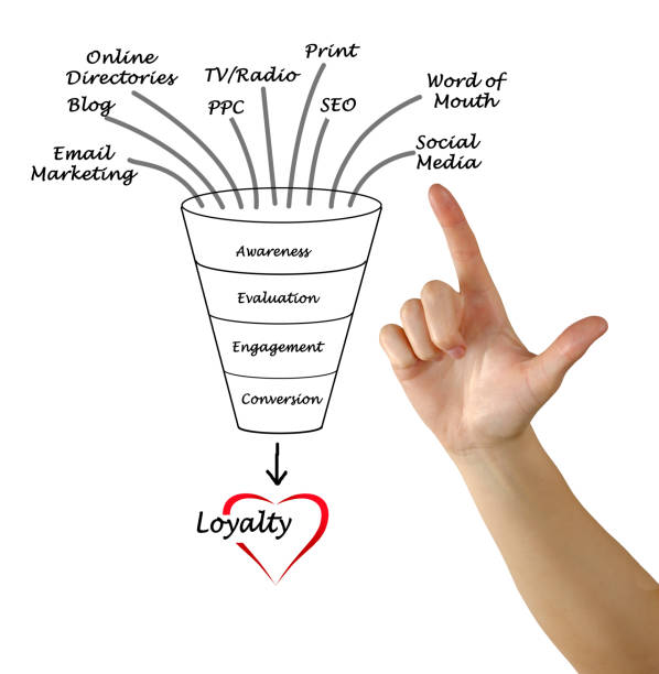istock Diagram of loyalty 825551766