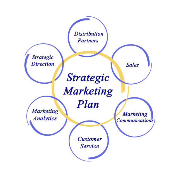istock Strategic Marketing Plan 825631240