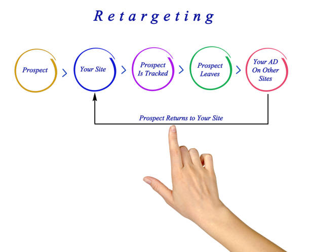 istock Diagram of Retargeting 825631452