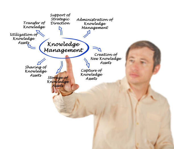 istock Diagram of Knowledge Management 825632270