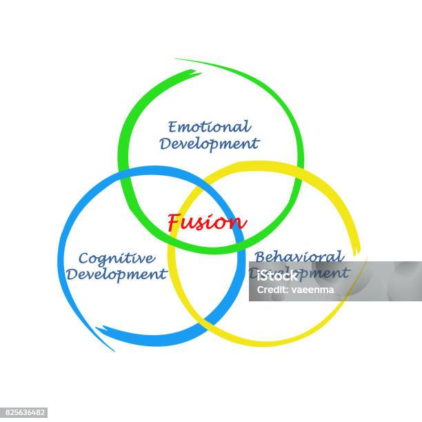 Beginning Developing Successfully What Successful Development Is Stock Photo - Download Image Now - Art ...