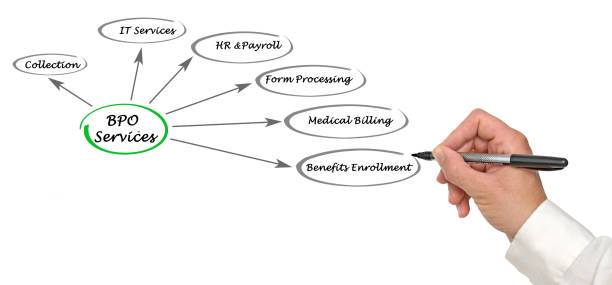 istock Diagram of BPO Services 825636488
