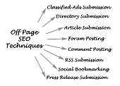 off-page-seo-techniken.jpg?b=1&s=170x170&k=20&c=JT1H4RJ-i7h-UQBjxo51m80P8VpbOEHlB5aeQXtztkU=