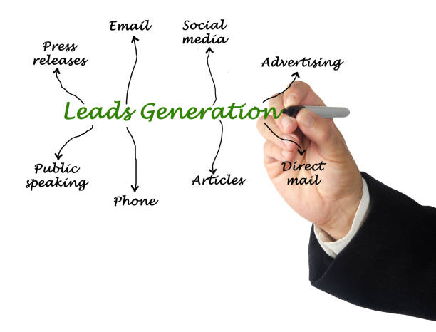 istock Diagram of Leads generation 825646820