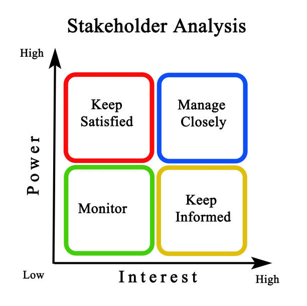 Diagram of Stakeholder Analysis stock photo