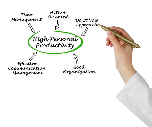 istock Diagram of High Personal Productivity 825655352