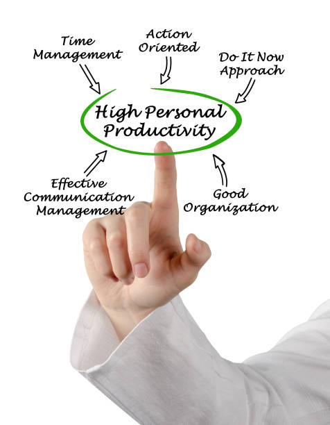 istock Diagram of High Personal Productivity 825672916
