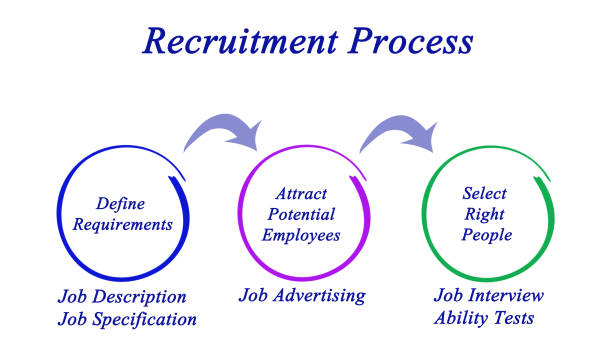 istock Diagram of Recruitment Process 825673458