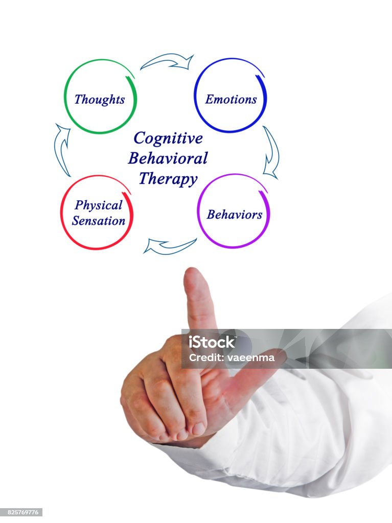 Diagram of cognitive-behavioral therapy Business Stock Photo