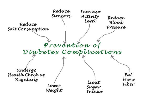 istock Prevention of Diabetes Complications 825773898