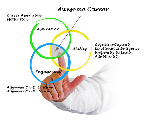 istock How to get awesome career 825774404