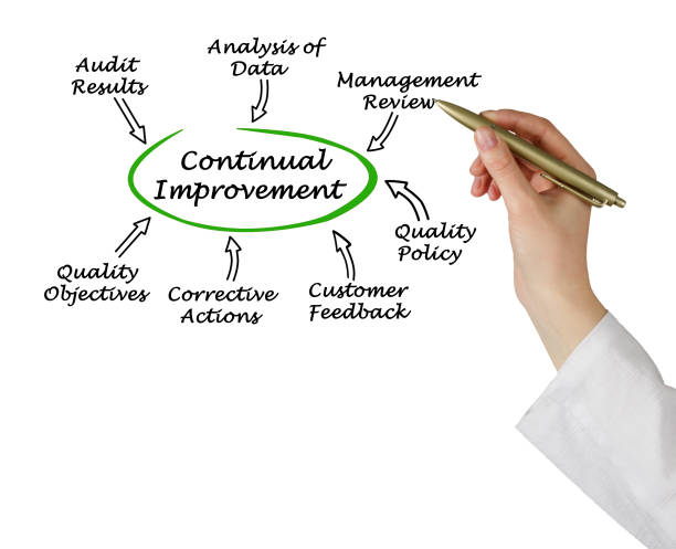 istock Diagram of Continual Improvement 825774514