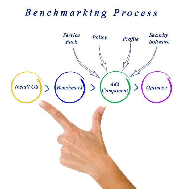 istock Diagram of Benchmarking Process 825780760
