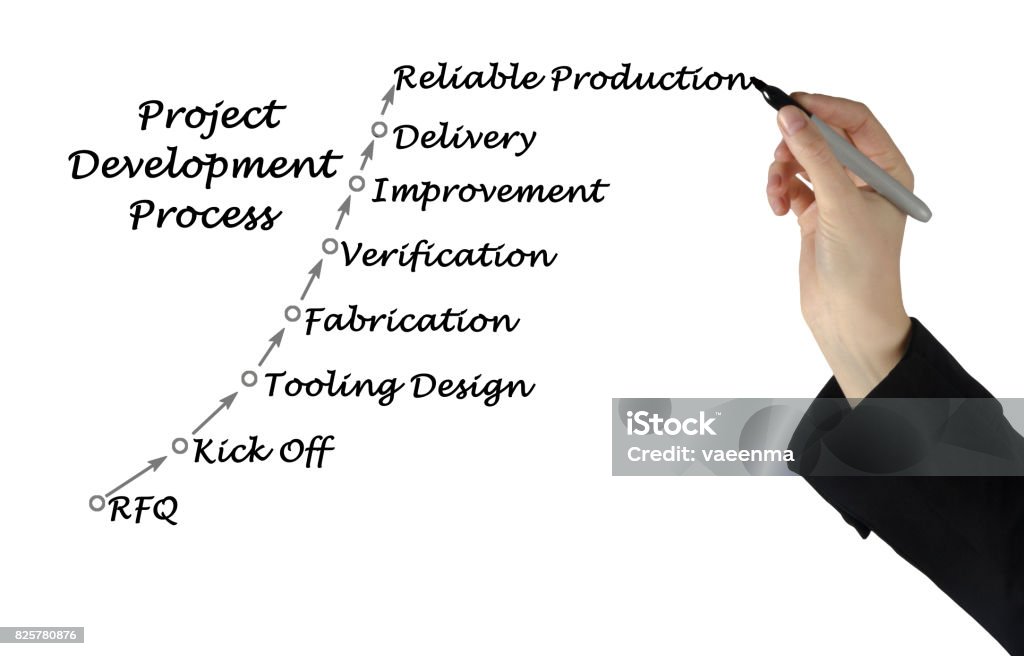 Project Development Picture Diagram Of Project Development Process Stock Photo - Download Image Now ...