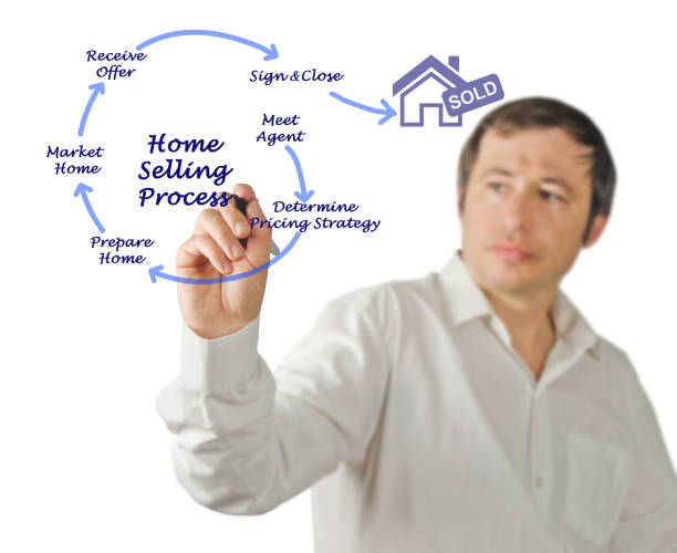 istock Diagram of Home Selling Process 825780946