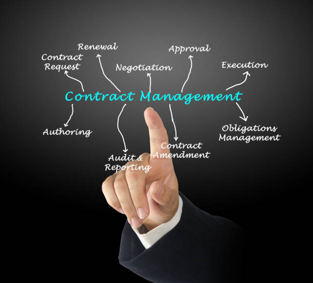 istock Diagram of Contract Management 825780976